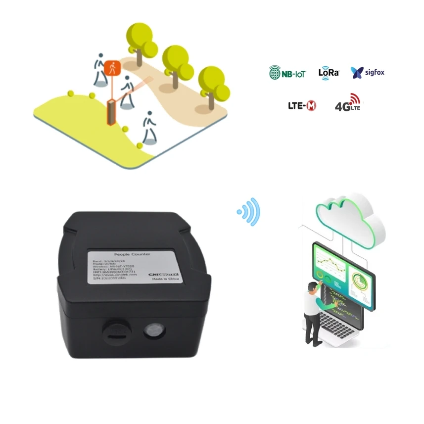 Built-In Battery In…