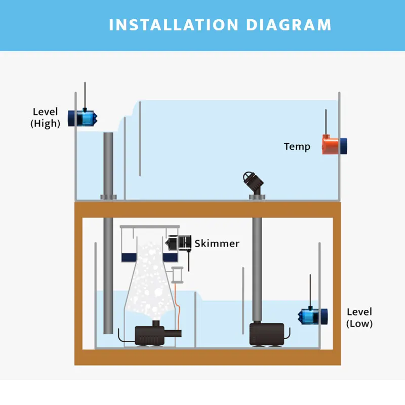 AUTOAQUA-Second Generation Smart Skimmer, Explosion-proof Controller, Intelligent Aquarium, Automatic Anti-overflow, SSS-120CH