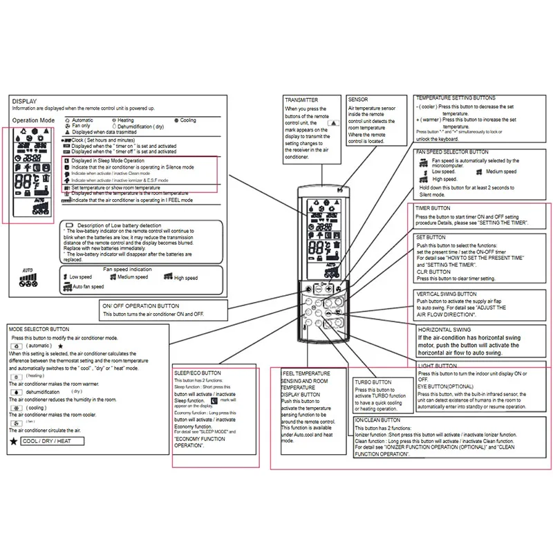 Universal Air Conditioner RC08C Remote Control Replacement for Airwell Electra HKD HND HCD LCAC CDM Air Conditioning Drop Ship