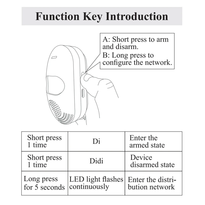 جرافيتي واي فاي ذكي PIR مستشعر رياضي بالأشعة تحت الحمراء تطبيق داخلي مضاد للسرقة كاشف هاتف بشري لاسلكي