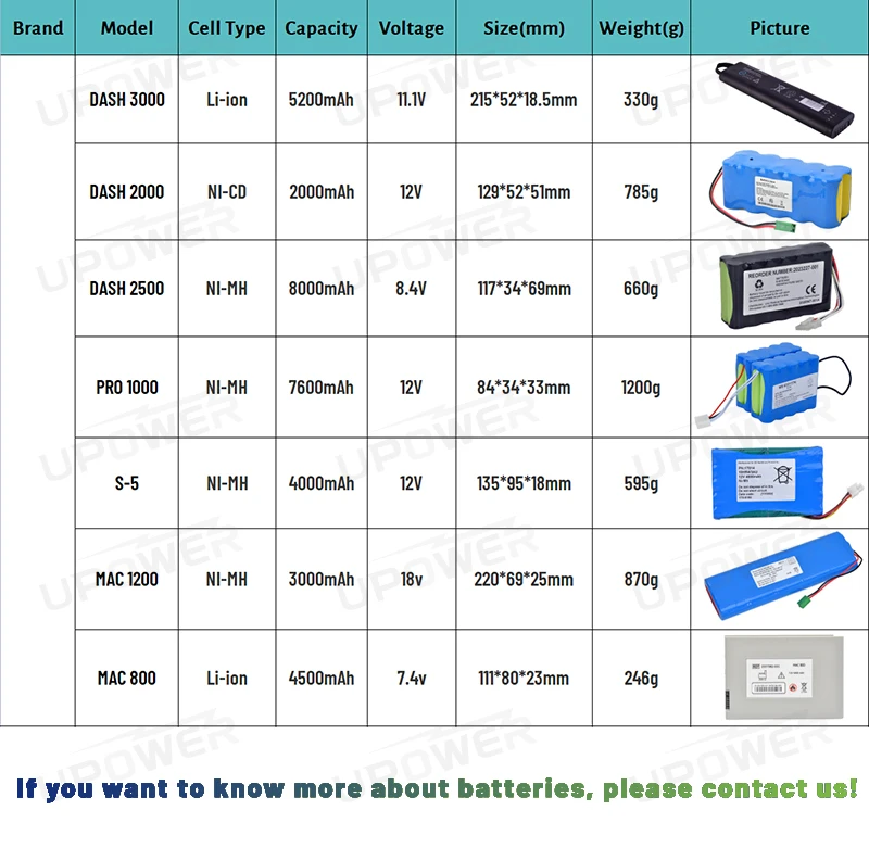 Li-ion 7.6V 3500mAh Replacement BATTERY-X X Radiography Systems Battery Lithium Ion For Medical Batteries