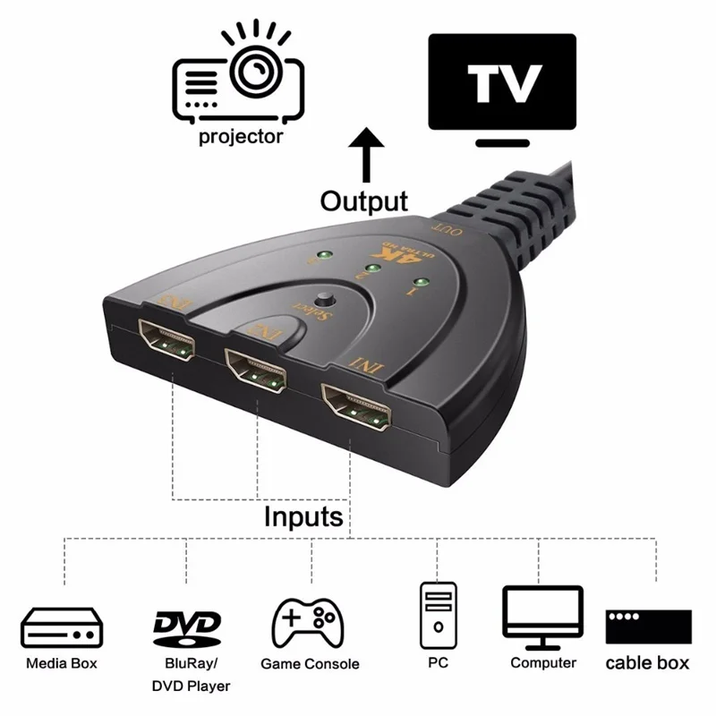 HDMI Switcher 3 port 4Kx2K 1080P AUTO Switch adapter converter