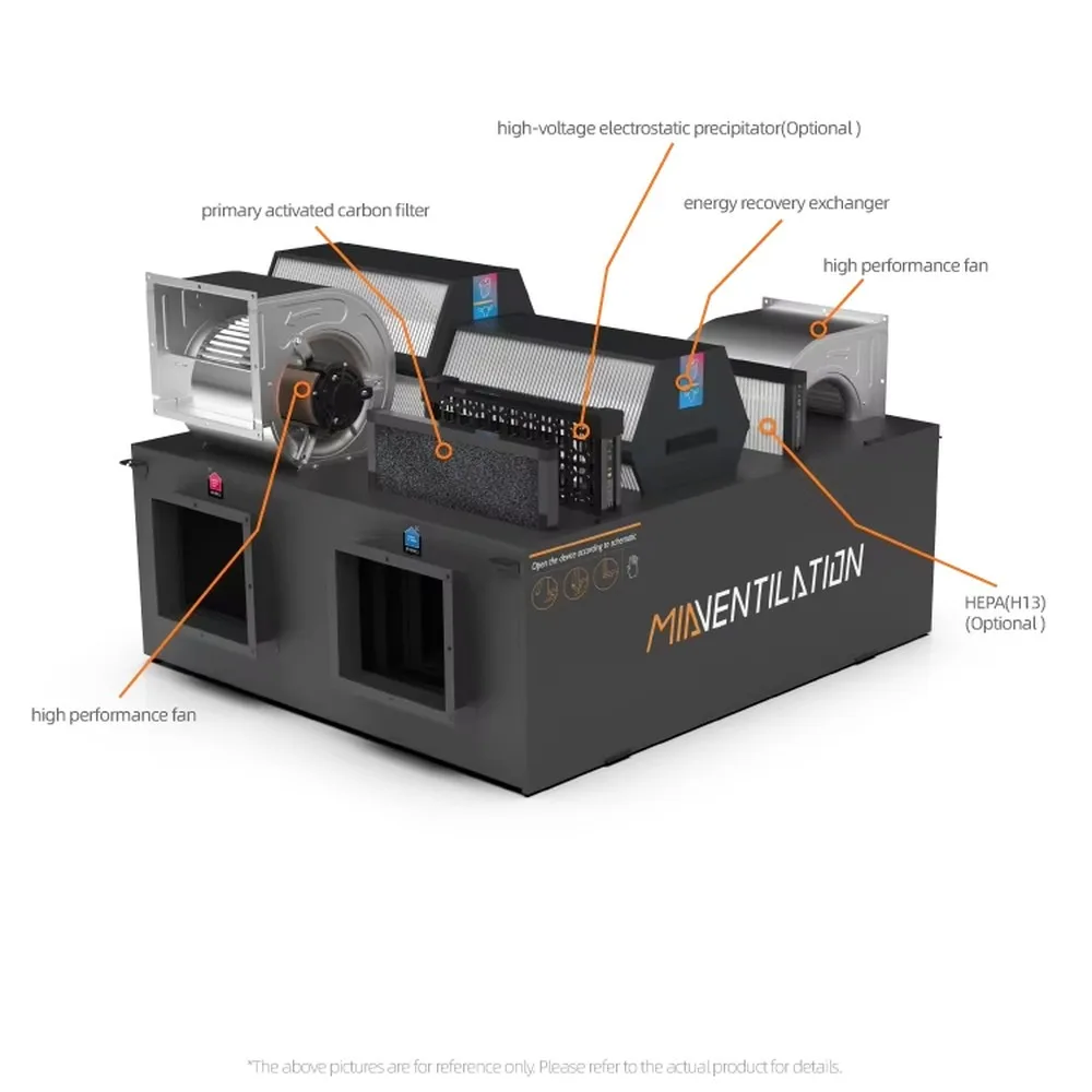 High Efficiency 3500CMH BLDC Heat Recovery Ventilation System for Hotels Hospitals Bathrooms Kitchens Flexible Design