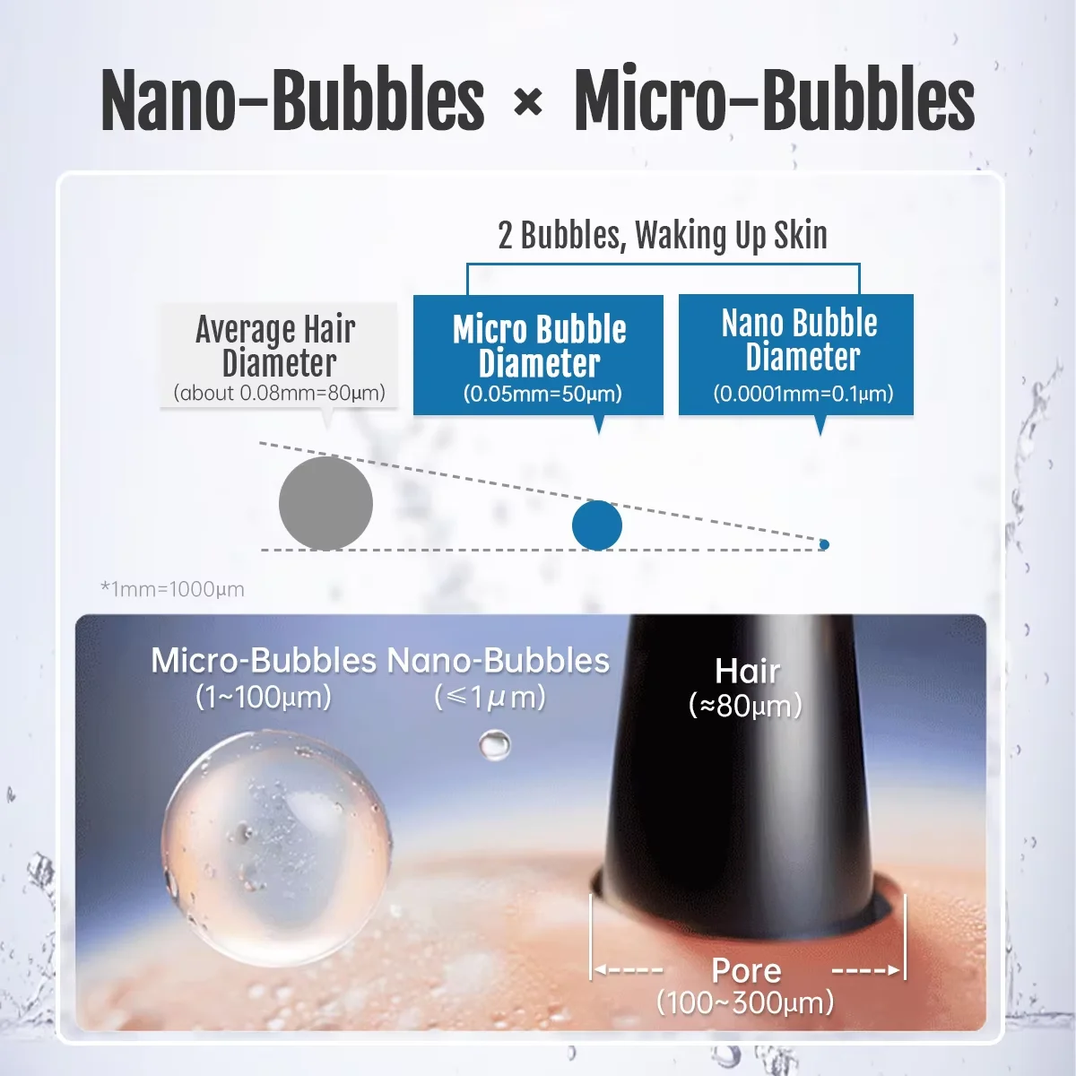 BriskSpring Micro NanoBubble Generator For Showhead G1/2 Connector Showerhead Nanobubble Filter Deep Cleaning Shower Purifier