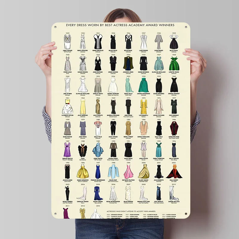 Oscar Dresses Tinplate Poster Custom Wall Art Vintage Metal Signs Retro Tin Plaque for Man Cave Decoration At Home Decor Items