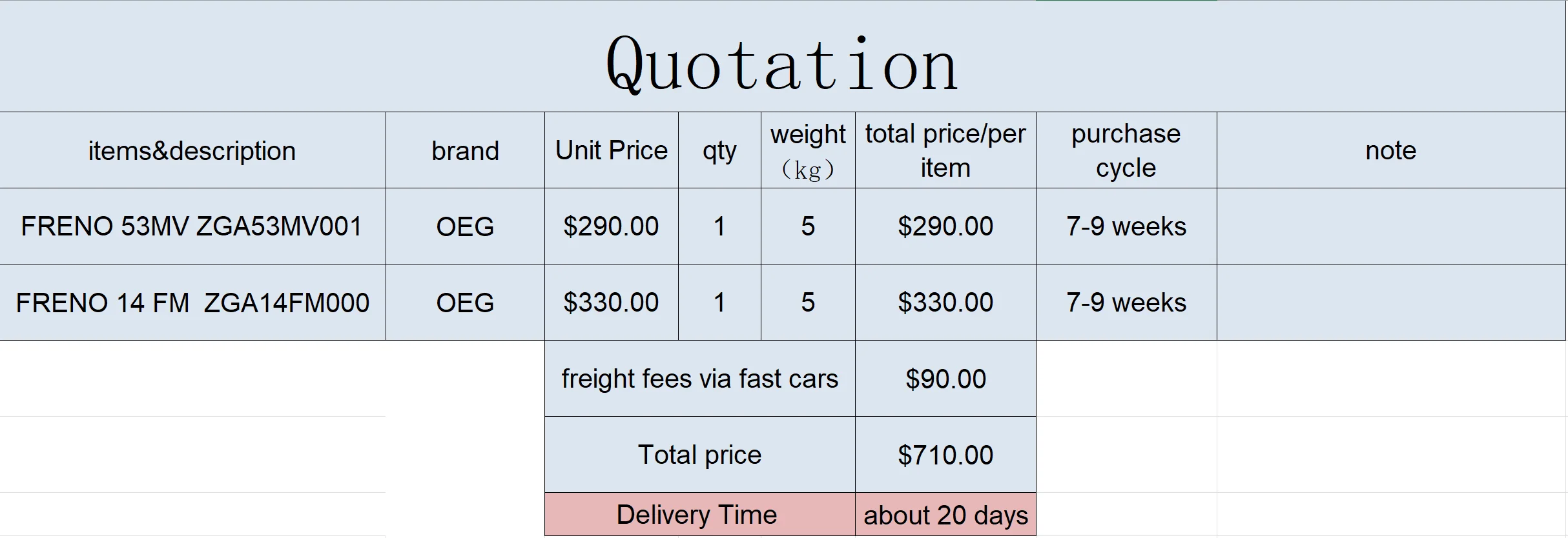 

you can get all the items in the products photo (with the freight fees)