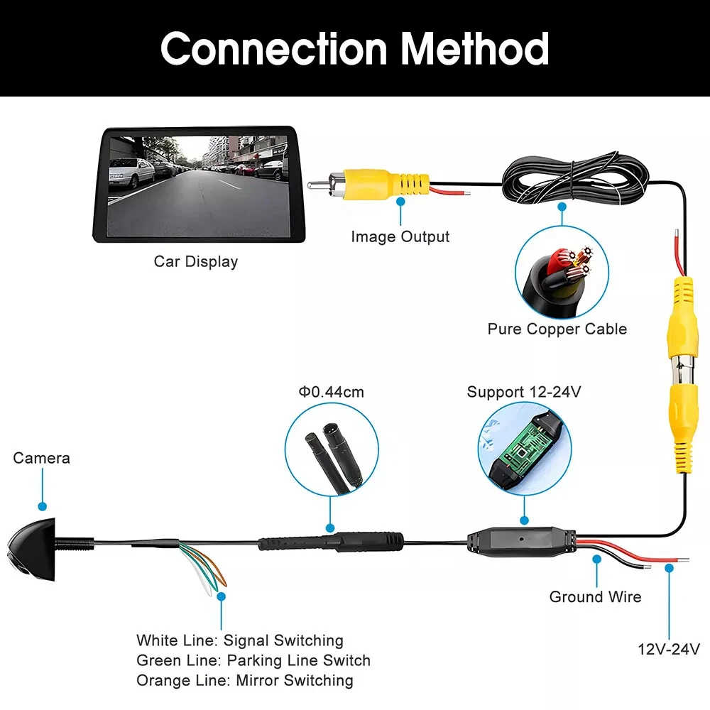 Auto-Rückfahrkamera CVBS AHD 1080P Full HD Rückfahrkamera 170 °   Weitwinkel-Nachtsichtkamera mit Fischaugenobjektiv für das Auto