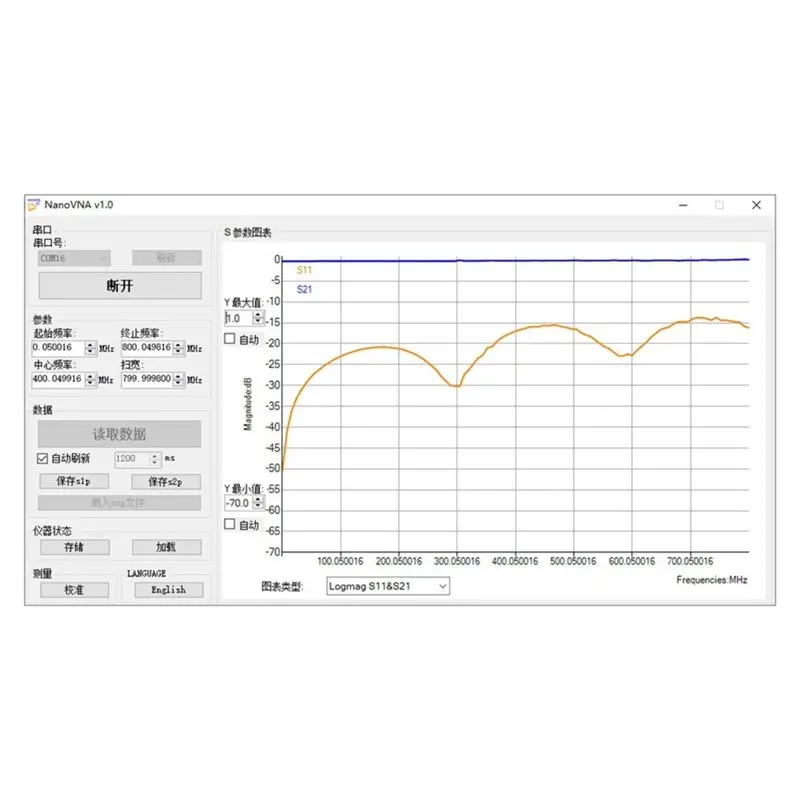 ABCA-Nanovna-H 50Khz-1.5Ghz Vector Network Analyzer 2.8
