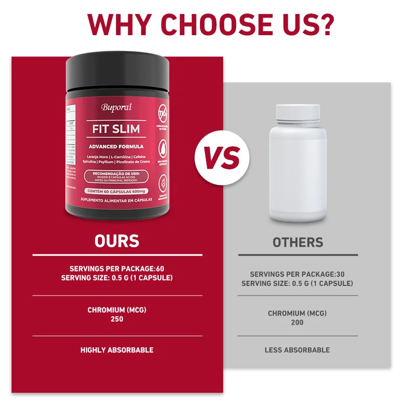 Fit Slim Supplement - Support Weight Loss, Appetite Suppression, Boost Metabolism for Men and Women - view 5