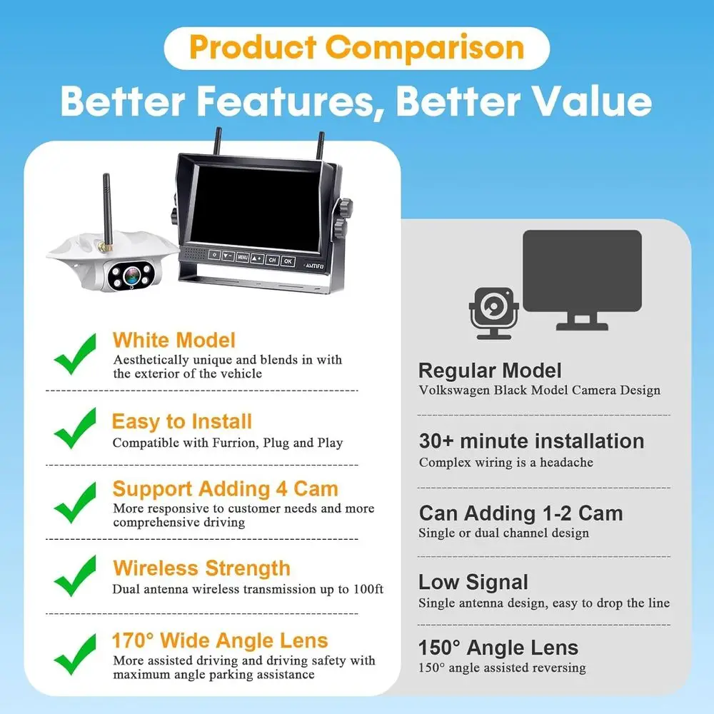 Drahtlose RV-Rückfahrkamera: 1080P HD-Rückfahrkamera mit 7-Zoll-DVR-Split-Screen-Monitor, 170 °   Weitwinkelobjektiv, IR-Nachtsicht, Wat