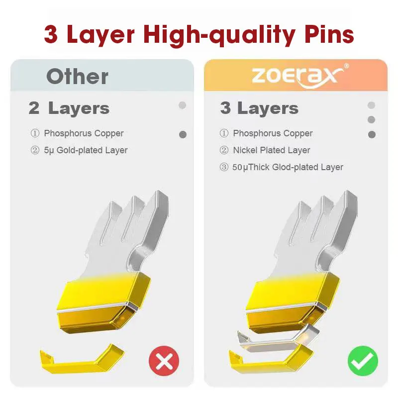 ZoeRax CAT5e CAT6 Stecker RJ45 Modularstecker Netzwerkstecker 50μ vergoldet 1,1mm Lochende für Ethernet-Kabel – Detail 3