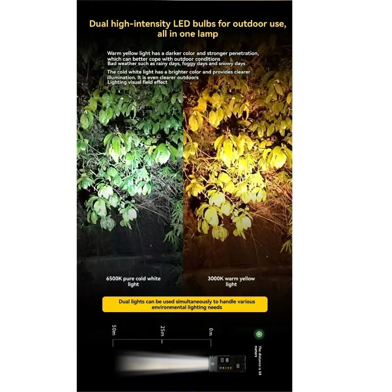 

【RECOMMEND】Emergency Alarm And 12-Mode Light Source Mini Flashlight In ABS Material, Includes Arc Lighter Functionality
