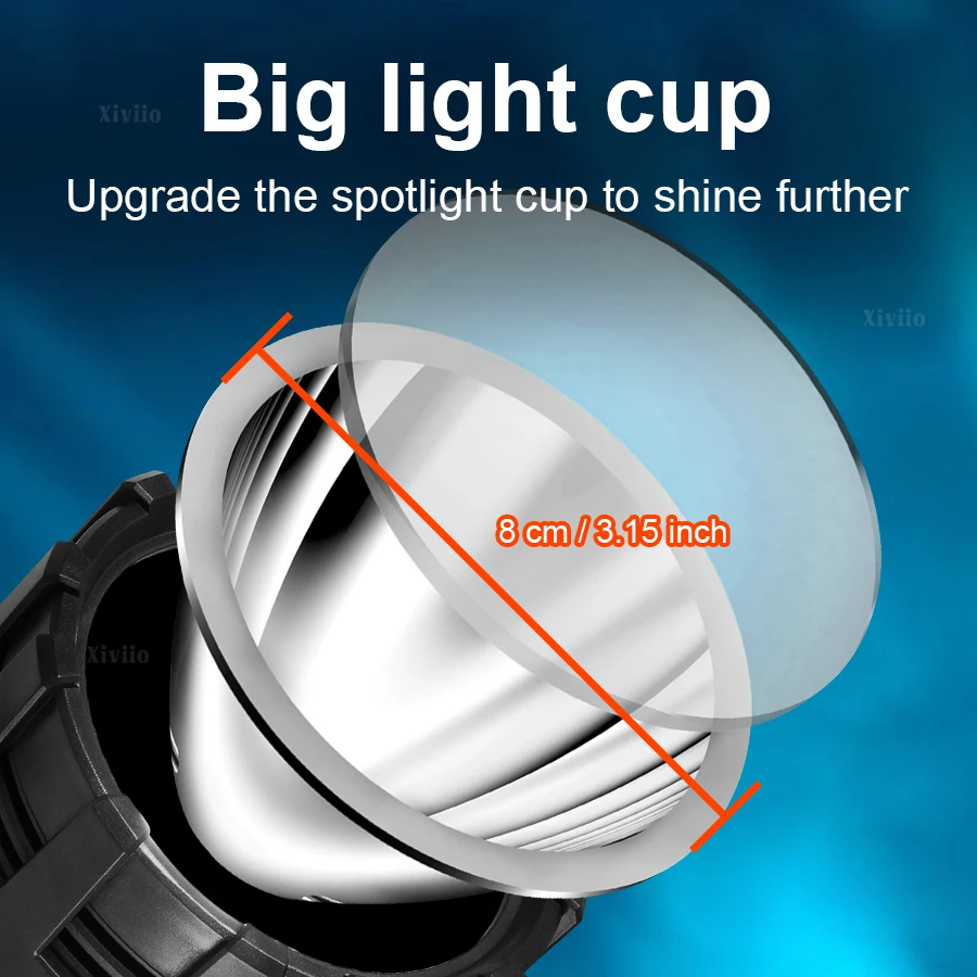 Super Bright Handheld Flashlight Long Shot 6000M Type‑C Rechargeable Portable Searchlight Outdoor Camping Emergency Torch Light