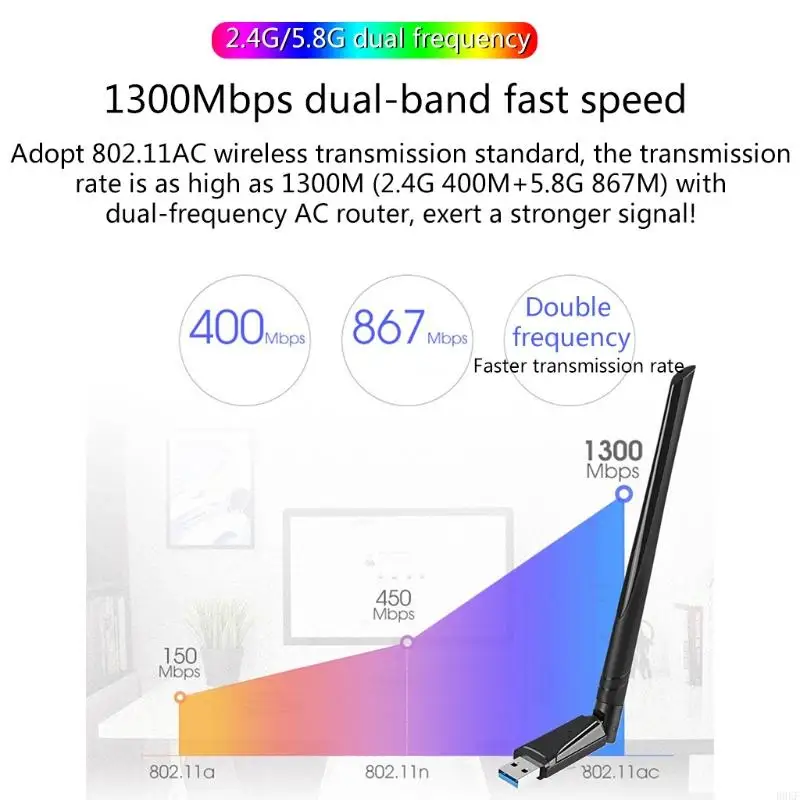 Adaptador Wi -Fi USB B0KF 5GHZ