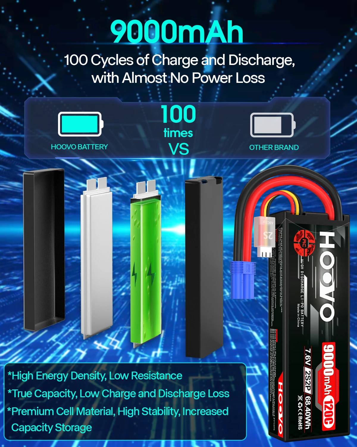 HOOVO 2S 9000mAh RC Battery 7. - Drone Battery High Voltage review and price