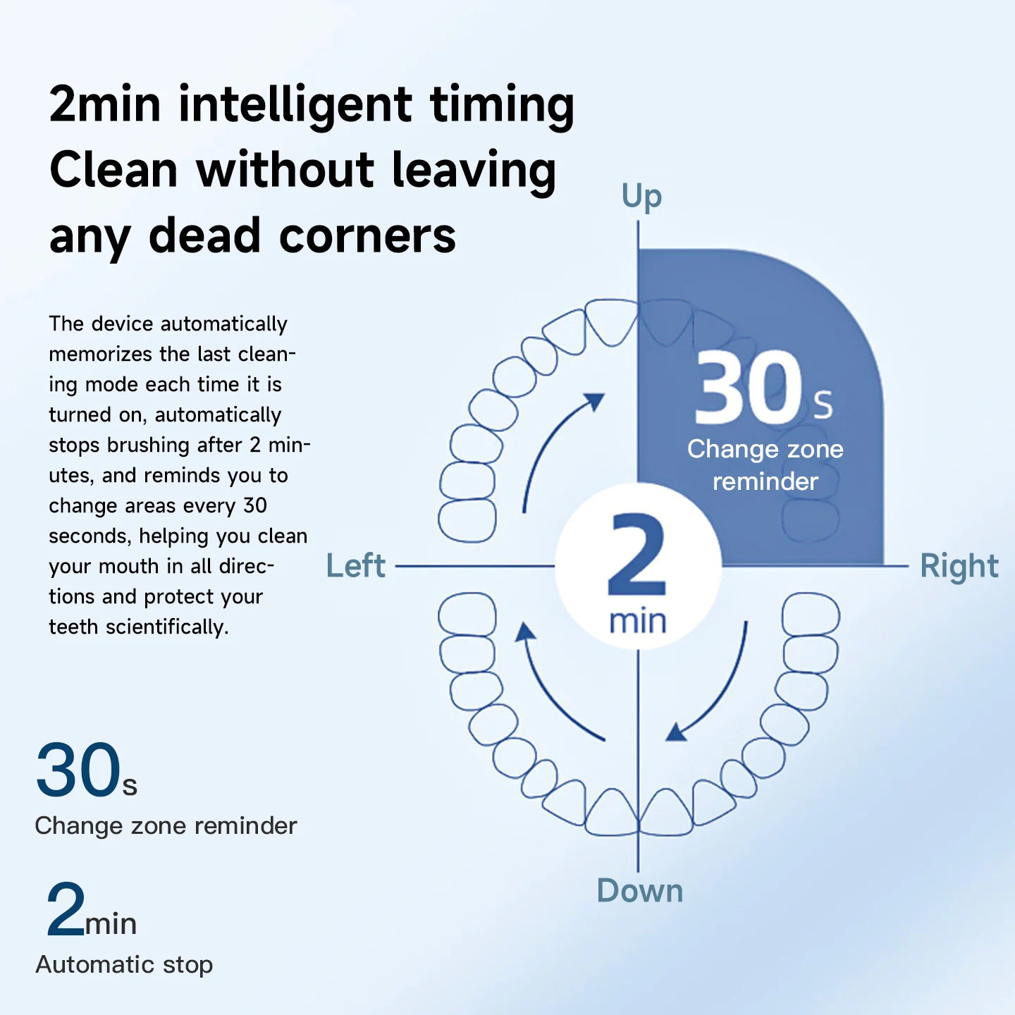 فرشاة الأسنان الكهربائية سونيك تنظيف فرشاة أسنان مقاوم للماء فرشاة أسنان إلكترونية مع الموقت فرشاة أسنان قابلة للشحن مع 8 رؤساء #6