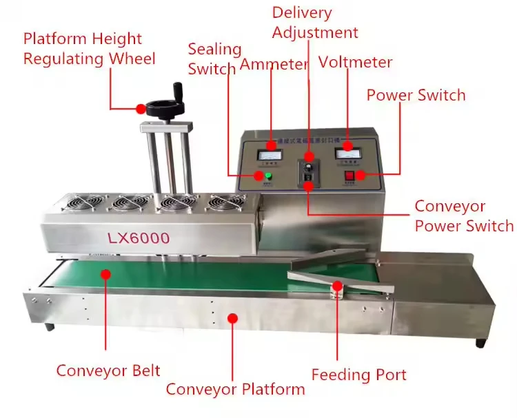 For Plastic Bottles 15-130MM Electromagnetic Continuous Automatic Plastic Juice Bottles With Cap Aluminum Foil Sealing Machine