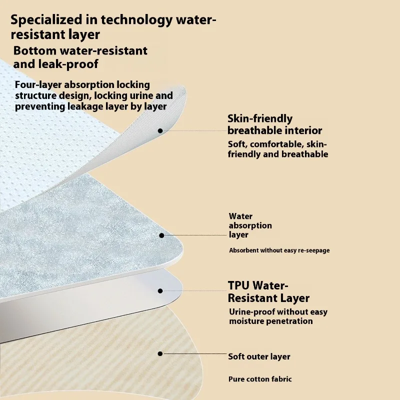Хлопковое нижнее белье против протечек, женские удлиненные впитывающие трусики с утолщенной ластовицей, многоразовые, дышащие, моющиеся, недержание