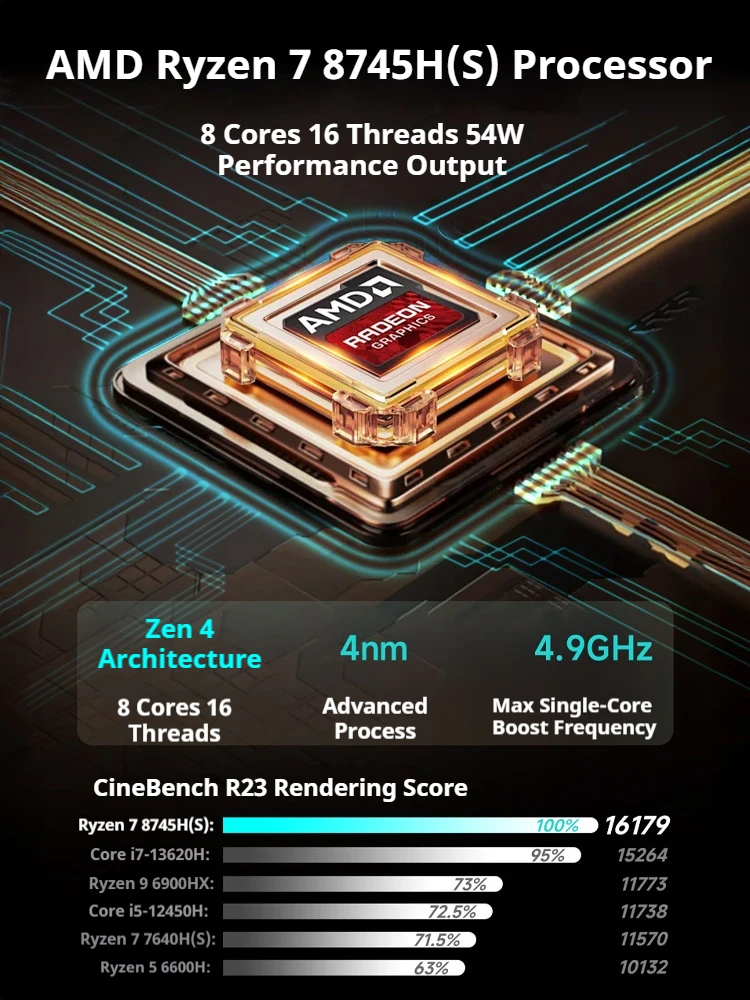 FIREBAT U6B 16 بوصة كمبيوتر محمول Ryzen7 8745HS/ H255/R5 6600H CPU DDR5 16GB RAM 512GB ROM 2.5K Wifi6 BT5.2 Gamer Business Notebook