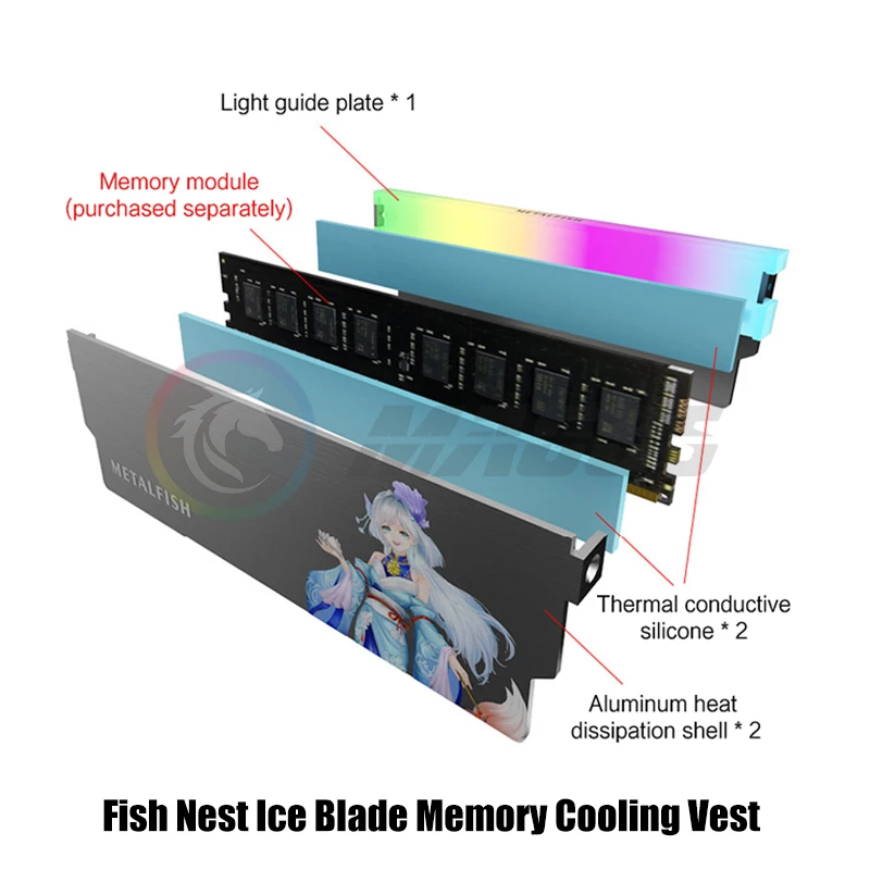 Picture 6: Metalfish Nigigen Pattern Universal RAM Memory Vest for DDR5 DDR4 DDR3 Module Heatsink 5V ARGB, Desktop Computer Cooling Part