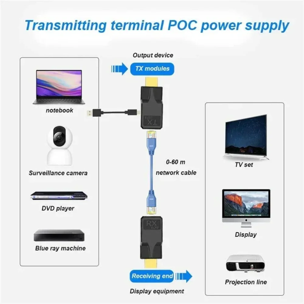 60M HDMI Extender over Single Rj45 Cat6 Cable 1080P HDMI Ethernet Extender Video Transmitter Adapter for PC Loptop HDTV Monitor