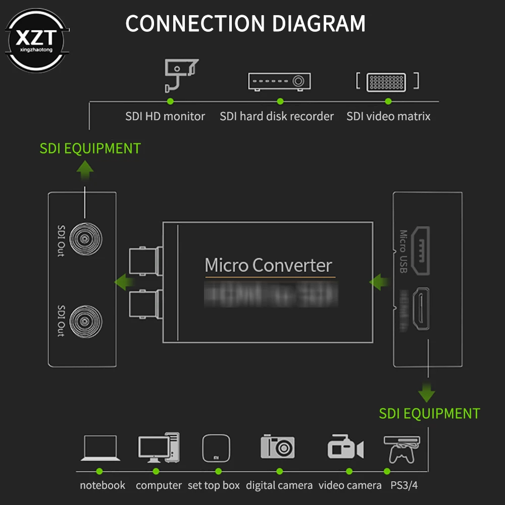 HDMI-compatible to SDI Converter Adapter Video Micro Converter with Automatic Audio Format Detection function for Camera 4K1080P