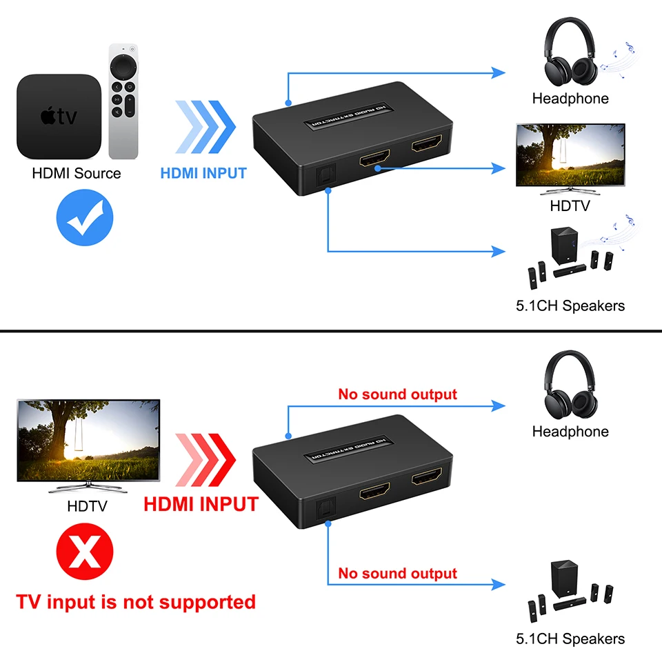 HDMI Audio Extractor Splitter 1080P HDMI Audio Splitter Extractor Converter Optik TOSLINK SPDIF + 3.5Mm Audio Splitter