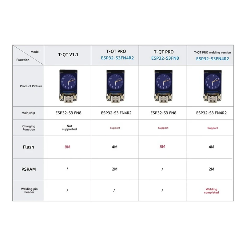 Nerdminer T-QT ESP32S3 GC9A01 0.85 Inch LCD Module With Case For Nerd Miner Bitcoin Solo Lottery Miner BTC Miner