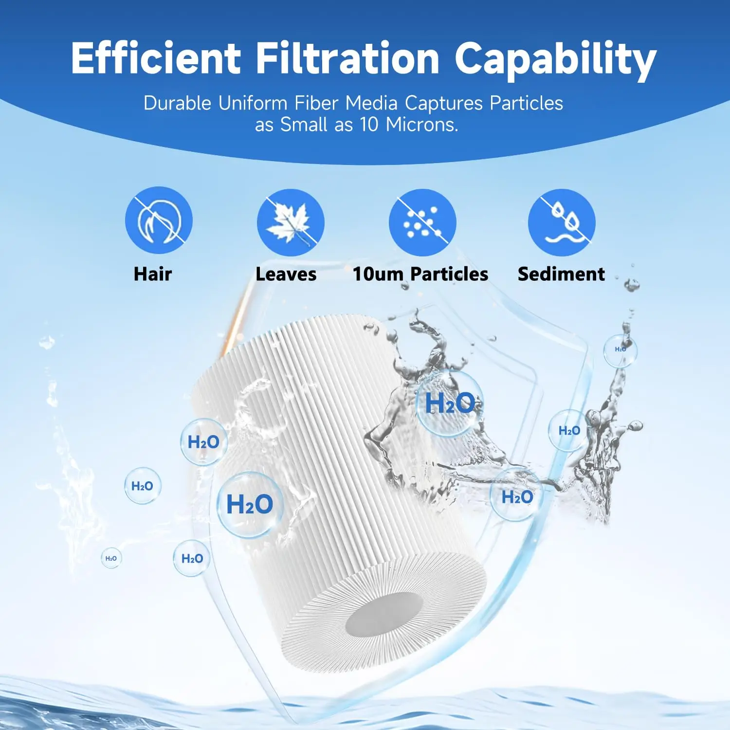 فلتر سبا PWW50 لمرشحات الحوض الساخن Unicel 6CH-940 PleatcoPure PWW50P3 Filbur FC-0359 Waterway 817-0050