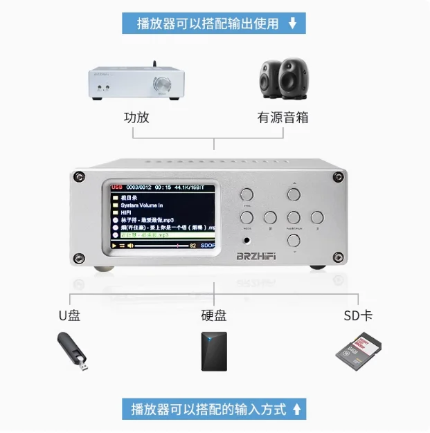BRZHIFI  DV20C Flagship Digital Turntable USB Lossless Player DSD Hard Decompress Dual ES9038 Decoding Home Player