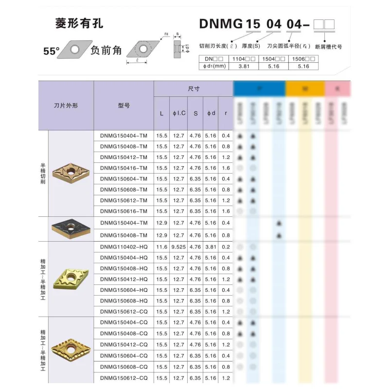 DNMG110404 DNMG110408 DNMG150404 DNMG150408 DNMG150604 DNMG150608 LC MA TM PM إدراج كربيد خارجي مخرطة CNC أدوات تحول