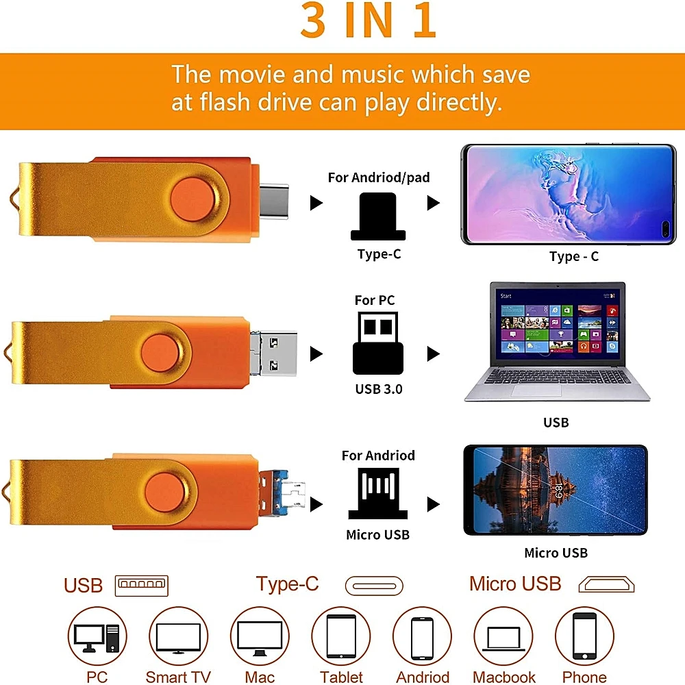 Binful OTG 3IN1 USB 플래시 드라이브, 마이크로 및 TYPE-C, USB 256GB 미니 메모리, 대용량 1000GB U 디스크, 스마트폰용, 2TB, 1TB, 128GB