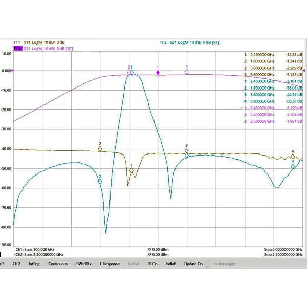2.4G 2450MHz high performance bandpass filter WiFi Bluetooth Zigbee dedicated SMA interface
