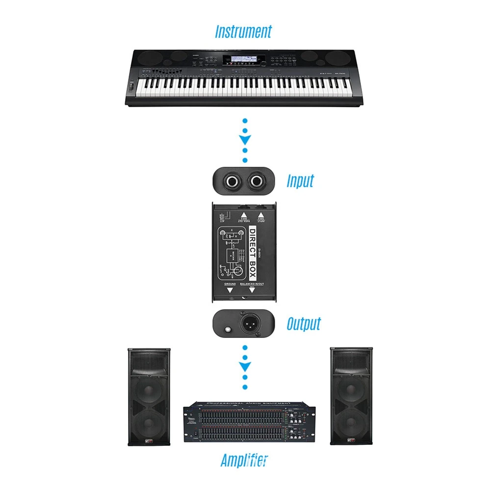 B04B-1 PC Audio Converter Single Channel DI-Box Passive DIRECT BOX DI-Box Black Direct Injection Audio Box Audio Isolator