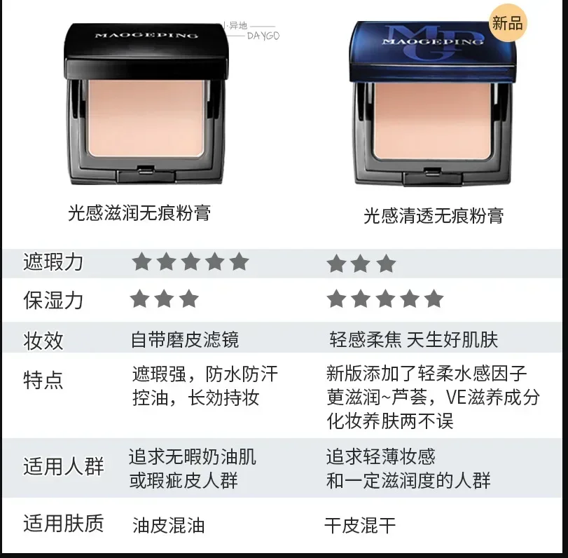 MAOGEPING Foundation Cream Rare Beauty High Coverage Makeup High Quality Cosmetics Non-Marking Concealer Brightening Waterproof