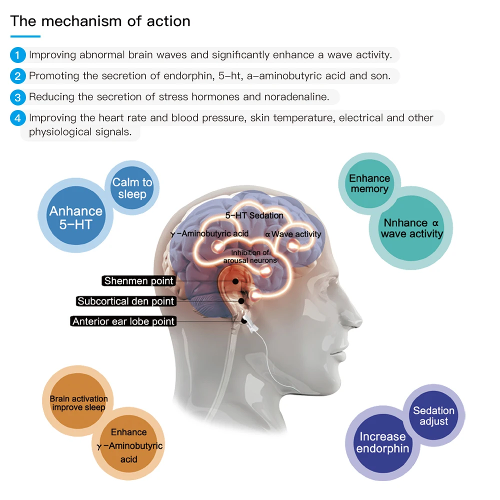 

Sleep Aid Device CES Sleeping Therapy Instrument Insomnia Anxiety Depression Tens Machine Transcranial Microcurrent