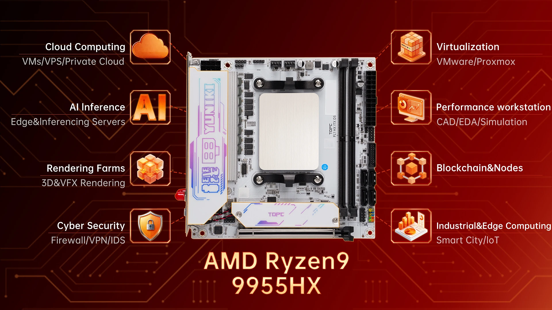 TOPC AMD Ryzen 9 9955HX Mini-I - đánh giá và giá Pc Gaming Ddr5