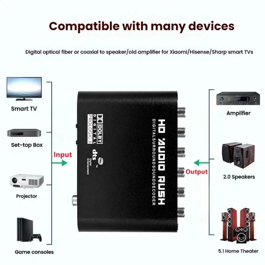 DAC Audio Digital to Analog Converter 5.1 Audio Converter Digital DTS Channel Decoder Optical Fiber Coaxial Adapter dla PS3 DVD — zdjęcie produktu 2
