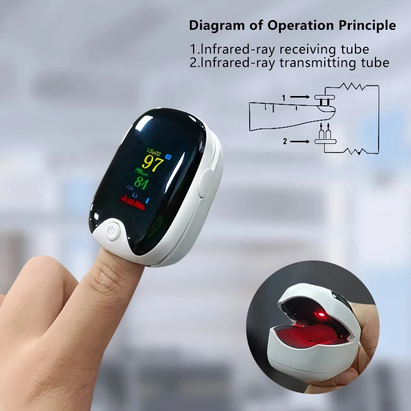 Medical Portable Fingertip Handheld Pulse Oximeters Finger Monitor Adult TFT Screen Automatic Shut Off Bulit in Protector