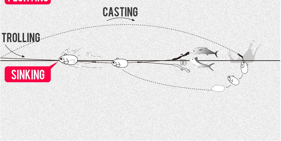 Kingdom Fishing Lures Sinking Floating 70mm 90mm High Density ABS Foam Mouse Shape Balance Far Casting Artificial Hard Swim Bait – Detail 7