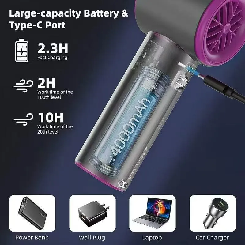 Handheld Small Mini Portable Fan LED Display Adjustable Handheld Turbo Fan Strong Wind USB Rechargeable for Travel Camping