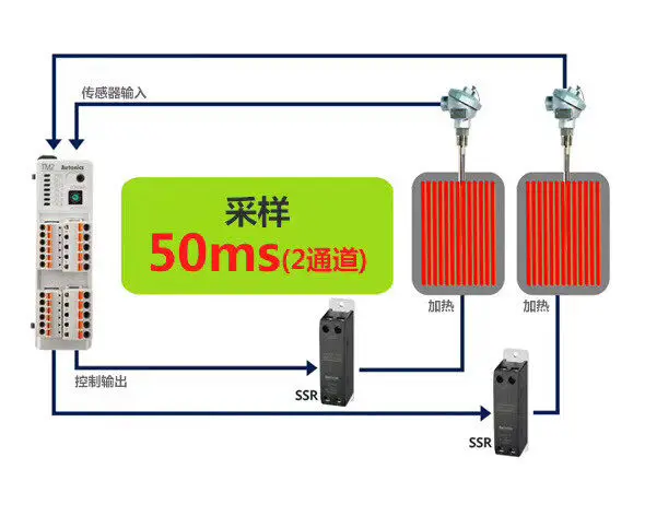 Korean Autonix temperature module, TM4-N2SB, 4-channel solid state relay control output, with 485 communication, can be expanded