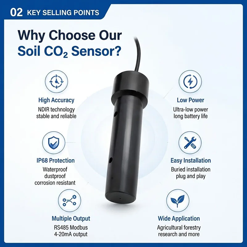 LORAWAN RS485 4-20MA HIGH PRECISE SMART ANTICORROSION SOIL CARBON DIOXIDE TESTER SOIL CO2 SENSOR for AGRICULTURE GREENHOUSE