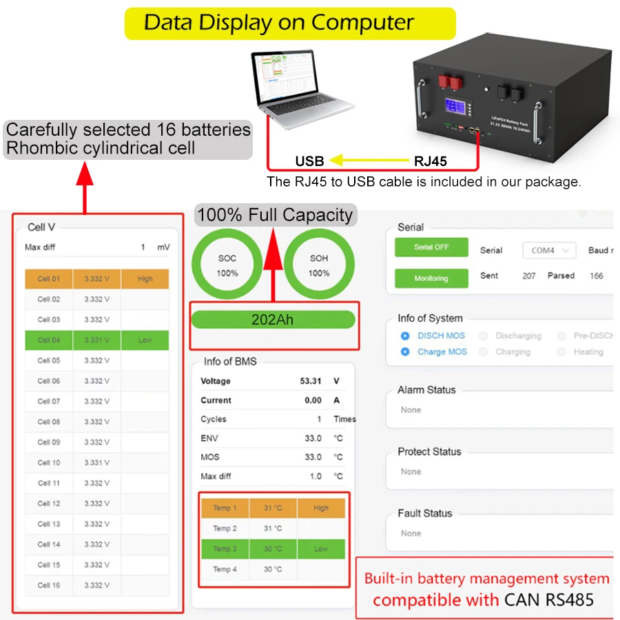 48V 200Ah LiFePO4 Battery 100Ah 150Ah Full Capacity Battery Pack with 16S 200A BMS RS485 CAN Communication 6000+ Cycles