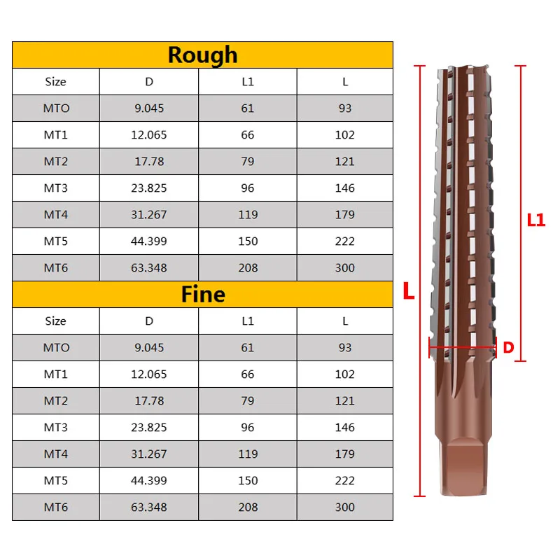 Hand Reamers MT0 /MT1/MT2/MT3/MT4/MT5 9SiCr Fine/Rough-Edge Morse Taper Reamer For Milling Finishing Cutter Tool