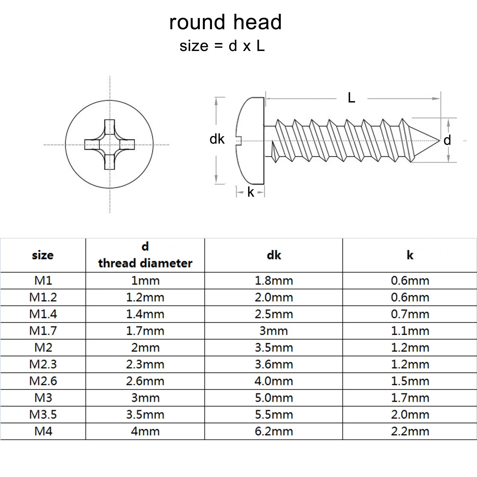 1 Box M1.2 M1.4 M1.7 M2 M3 M4 Cross Phillips Round Pan Head Self Tapping Wood Screw Set Kit A2 304 Stainless Steel GB845