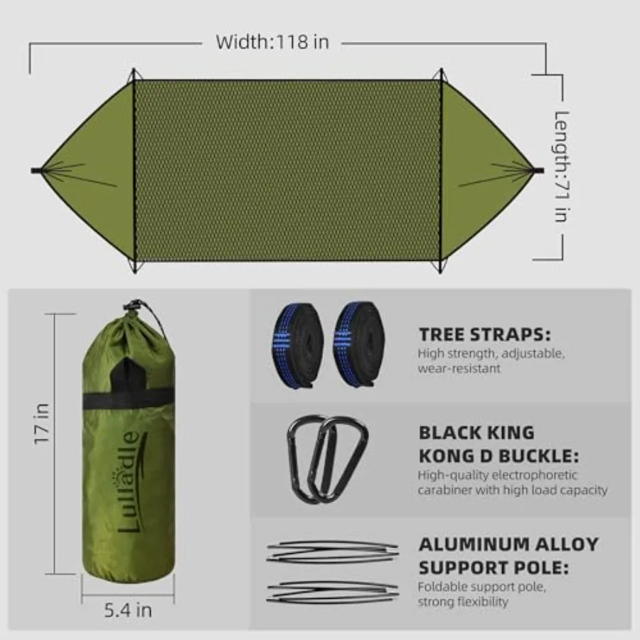 description