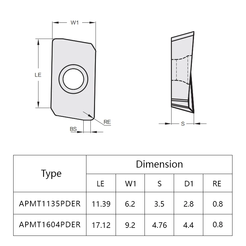 Hochharte Spezialfräseinsätze für gehärteten Stahl APMT1135 APMT1604 R5 R6 Nano Blue Hartmetalleinsätze – Detail 13