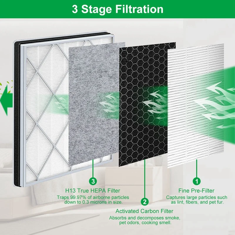 Replacement Filte For Shark Air Purifier For Shark Air Purifier HE401/HE402