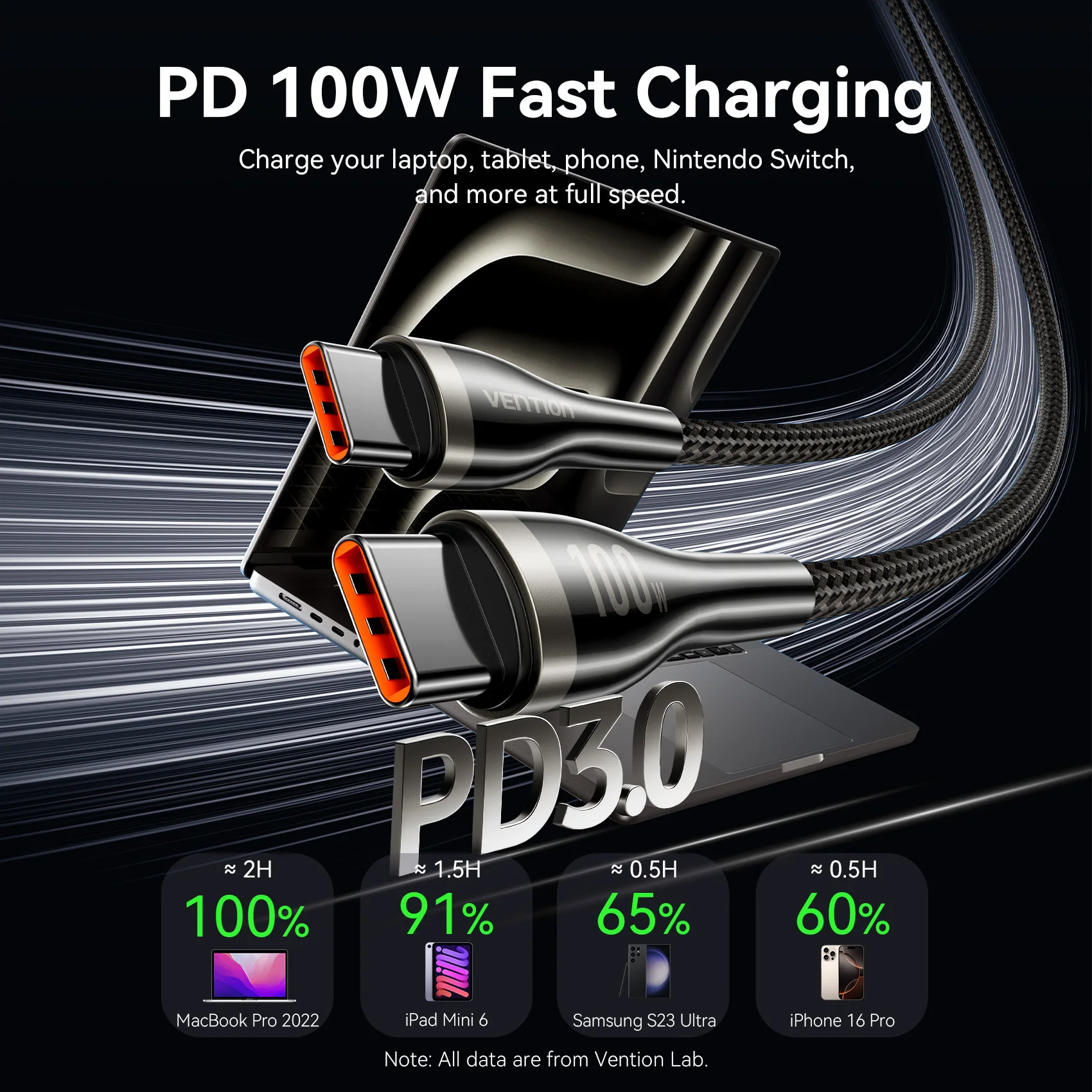 Кабель Vention 100 Вт USB Type C к USB C для Iphone 17 Быстрая зарядка USB-C PD Зарядное устройство Провод для Iphone 16 15 Macbook Samsung